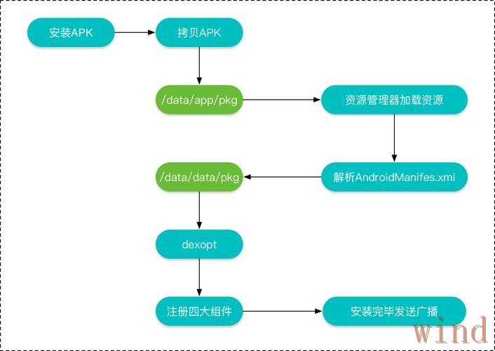 乐竞APP安卓版下载安装全流程